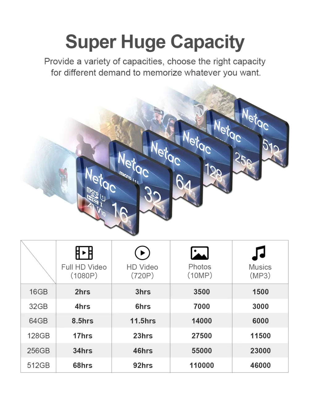 Netac A1 Memory Card 64GB 32GB 16GB Microsd TF SD Card Class10 UHS-1 Flash Card Memory 32 GB Micro SD Card