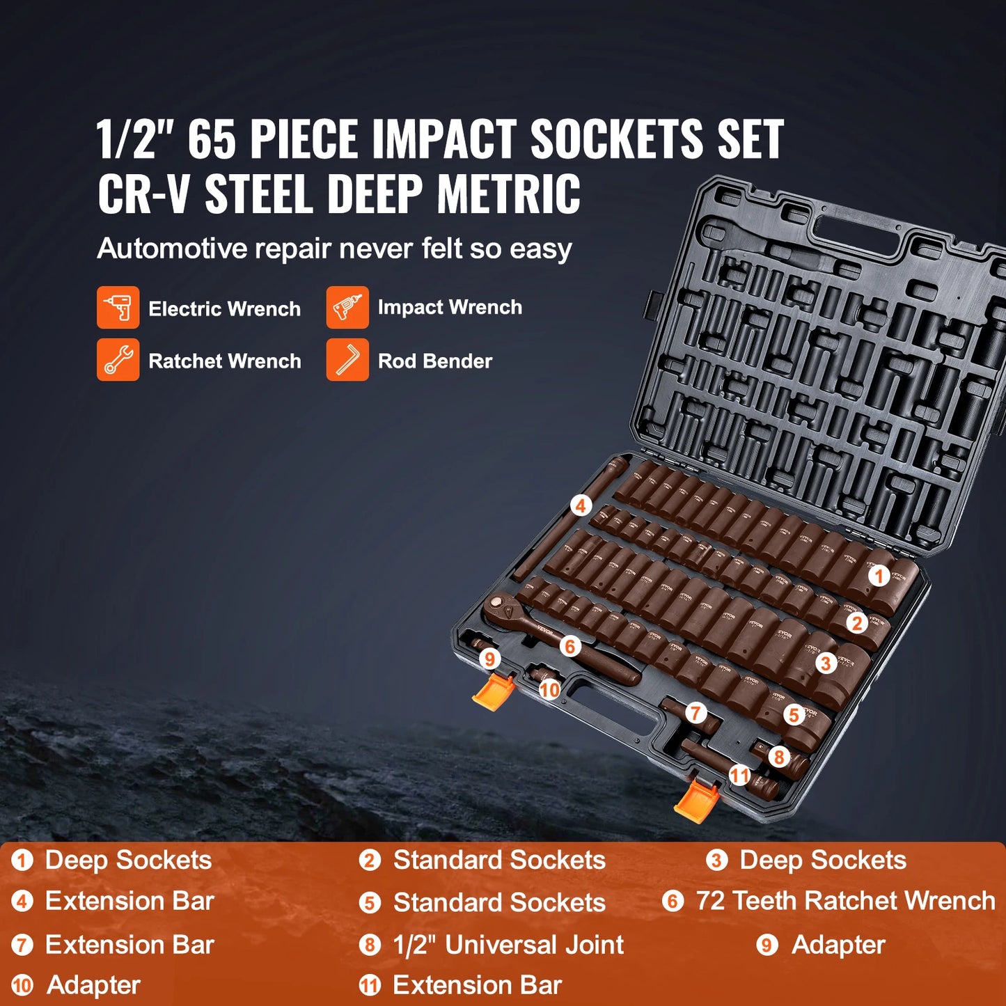🔧 SucceBuy Impact Socket Set